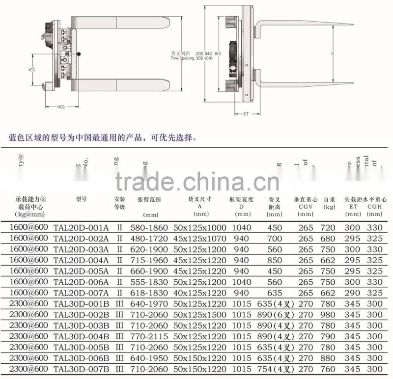 forklift attchment turnaload