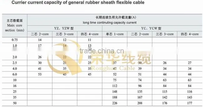 YH50 natural rubber welding cable/welding torch cable 50mm2 copper/aluminum 400AMP H01N2-D/H01N2-E