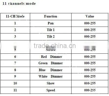 Promotional 10w 4IN1 8PCS Led for Moving Head/RGBW Moving head/Moving Head Beam Wholesales