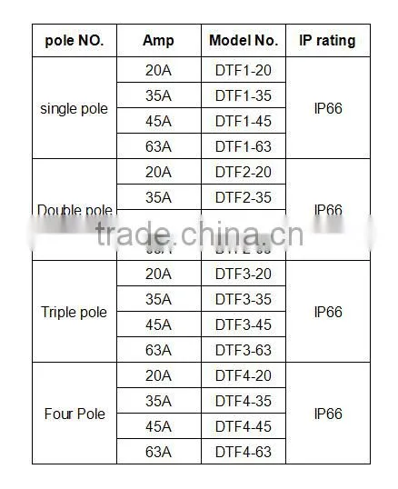newest style Hot selling waterproof isolator switch from single pole to four poles 20A