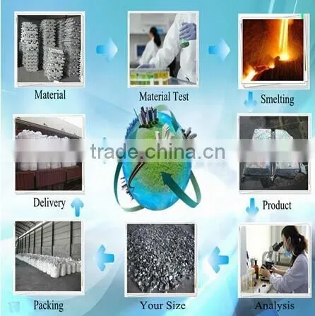 Rare-earth ferro silicon magnesium nodulizer alloy agent