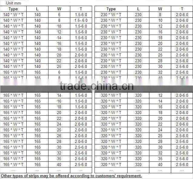 High quality cemented carbide squared bars / tungsten carbide squared bars
