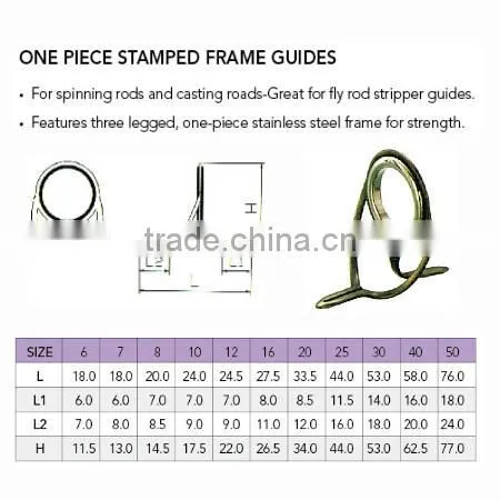 Double foot guides for fishing telescopic rod