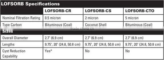 Manfre supply internormen Activated Carbon Filter Cartridge