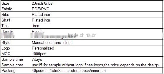standard size straight transparent poe umbrella dome design transparent umbrella