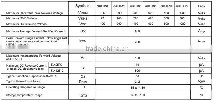 GBU801 thru GBU810 8A bridge rectifier with GBU package