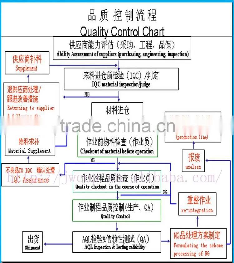 Chinese supplier wholesales recycled paper coffee cups bulk buy from china