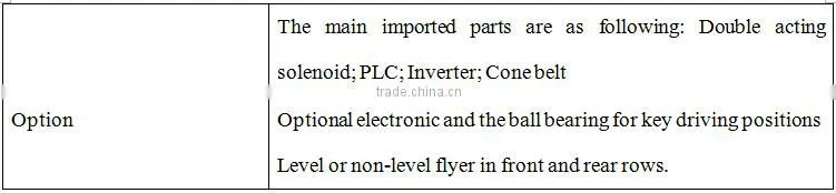 Hot Sale Roving Spinning Machinery China Supplier