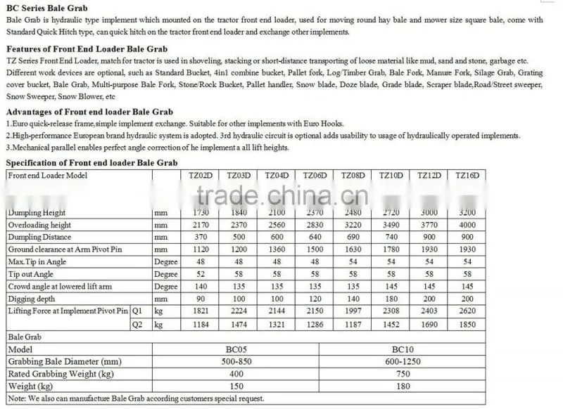 2015 Hot selling Farm Tractor Front Bale grabbler bale grab