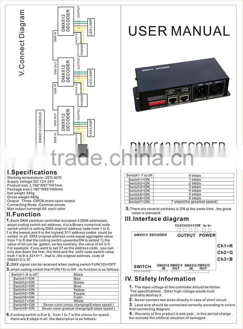 DC12V-24V 3 channels RGB LED DMX512 decoder, RGB 3CH DMX decoder