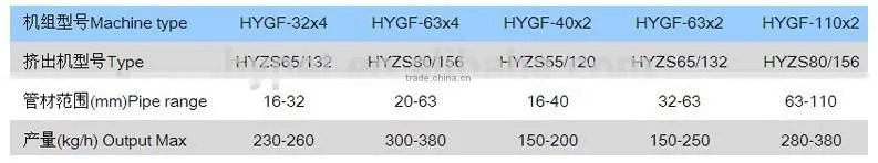 High output 800mm PVC pipe line