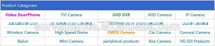 New arrival!! Security H264 Mini Wireless Portable Hidden Camera