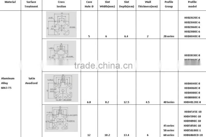 Sliding Nut For 20 series Aluminum Profile