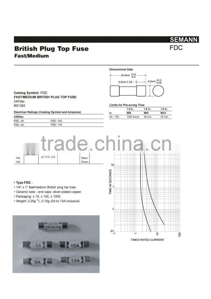 BS1362 British plug fuse
