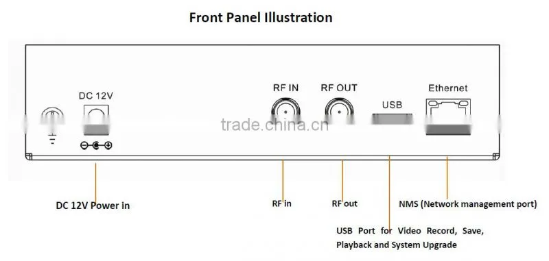 mini encoder modulator with USB and web-server management