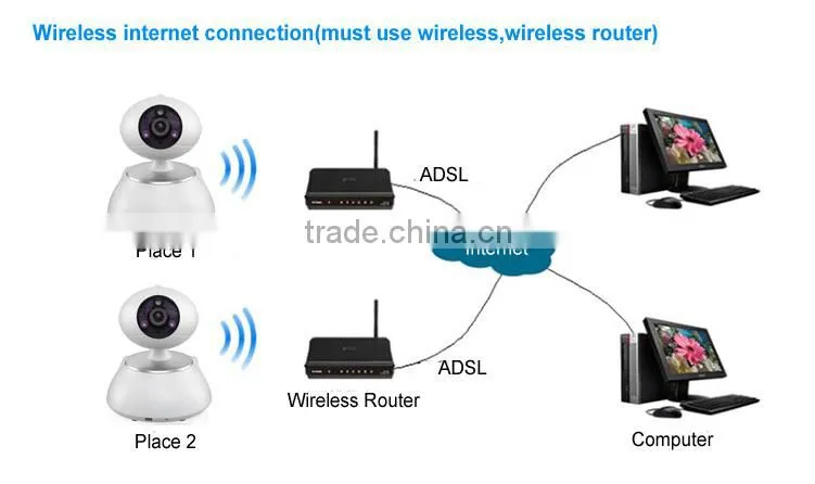 cn AICO 2015 hot smart home white dome megapixel p2p 720p 360 wireless wifi webcam with remote control