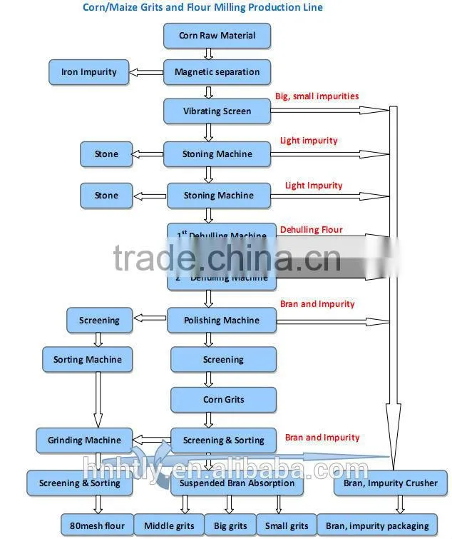 Rice Bran Oil Machine