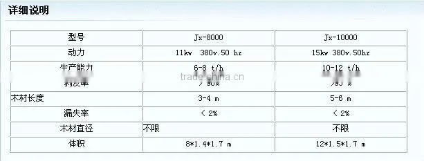 Wood debarking/peeling machine with direct manucafure