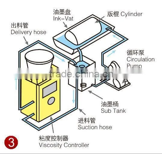 Automatic Viscosity Control System For Plastic Film Laminator