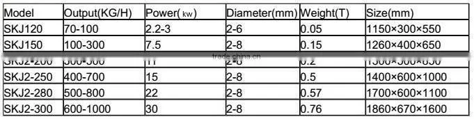 wood pellet mill supplier,pellet mill on sales