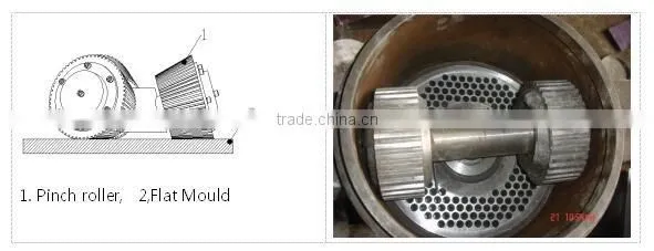 High Efficient Small Flat Die Chicken Feed Pellet Mill Machine