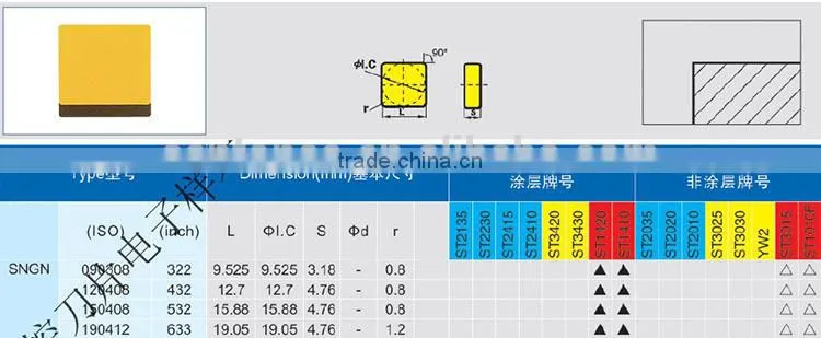 cnc SNGN lathe tool insert/turning insert/turning tool insert