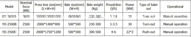 aluminium sheet scrap metal baler