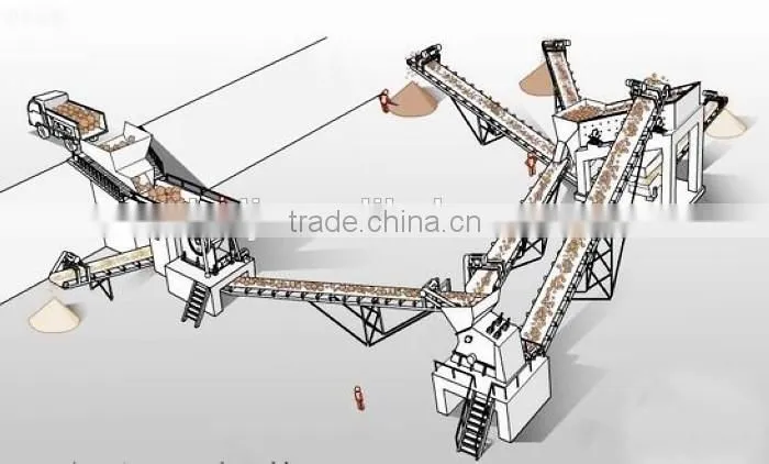 2016 top brand Sand making plant/stone crushing line