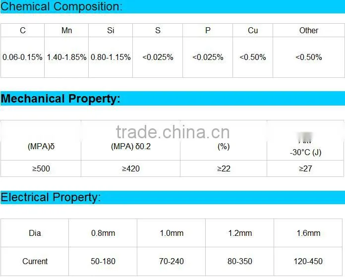 er70s-6 tianjin,er70s-6 welding wire,er70s-6