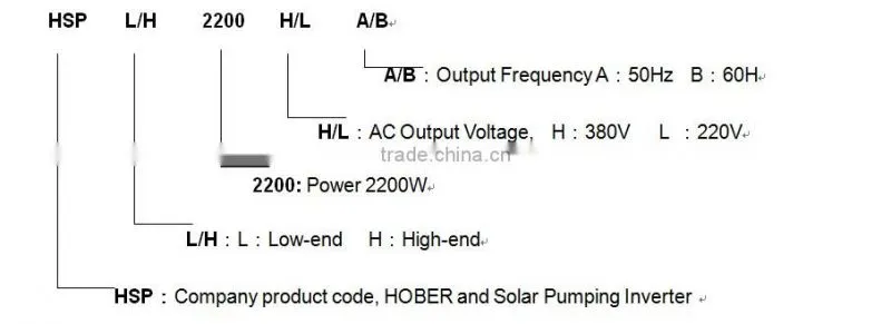 750w IP65 solar pump system mppt inverter