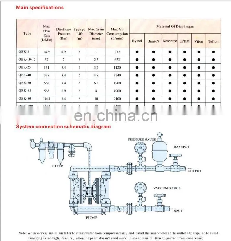 Air Operated Pneumatic Diaphragm Pump QBK