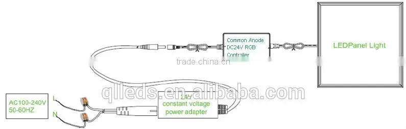 300X1200 46w c UL UL listed RGB LED Panel Light! Special Design , Easily installation!