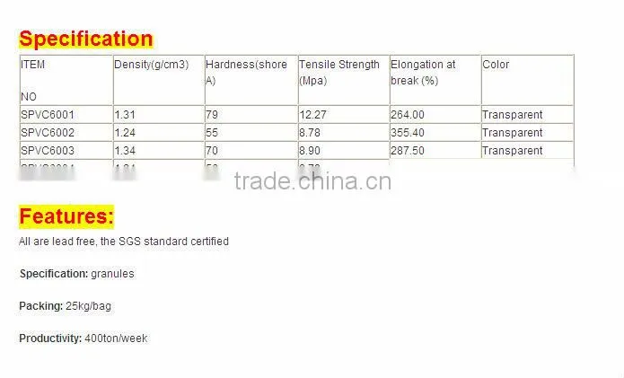 Transparent PVC Granules for Shrinking Film