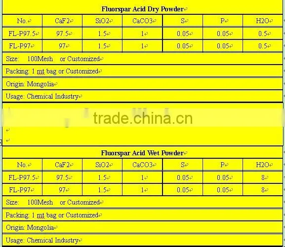 fluorspar used in foundry industry