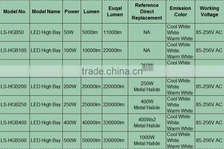 50W led high bay - outdoor & indoor high bay