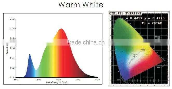 UL/cUL G60 7W led flood light led