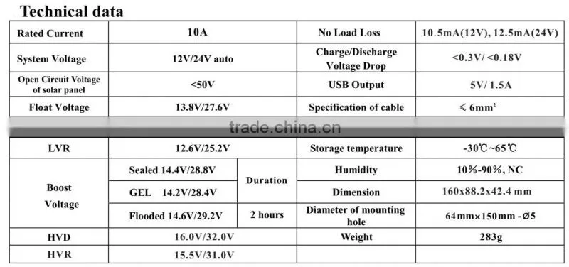 dc output load 12/24v 10a pwm solar controller