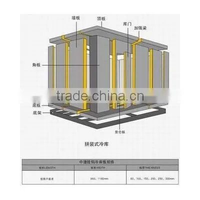 PU sandwich panel fruits/vegetables cold room storage