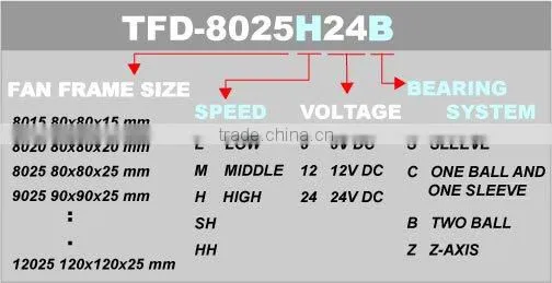 DC 12v Fan