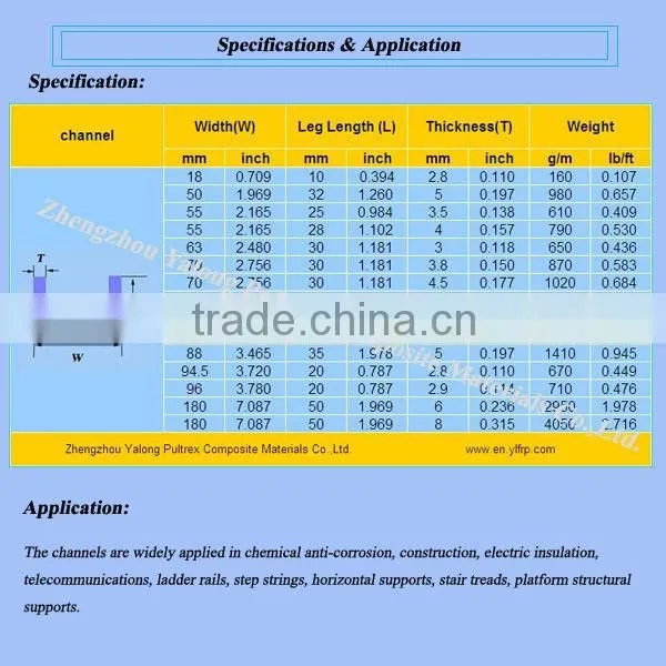 Pultruded FRP Profie,Fiber Glass Channel,Anti-corrosion Work Platform Use