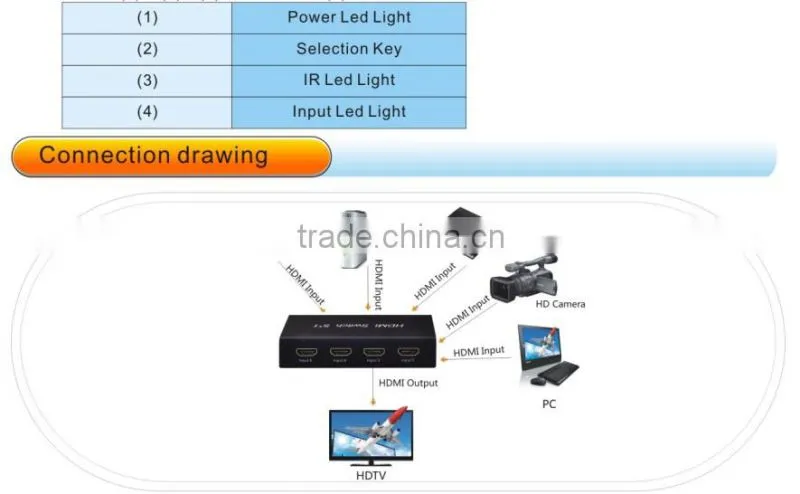 HDMI Switcher 5X1 with remote control support DTS/Dolby-AC3/DSD