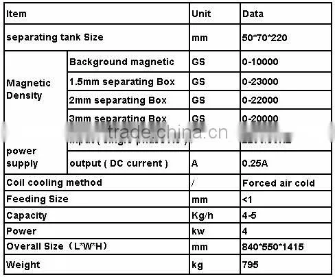 laboratory wet high intensity magnetic separator, lab magnetic separator