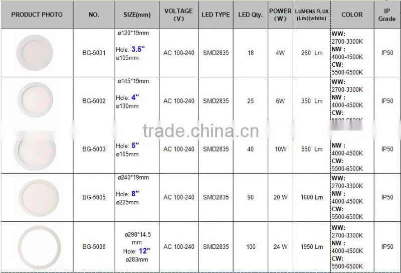 Professional lighting 2835smd 12w ceiling led panel light