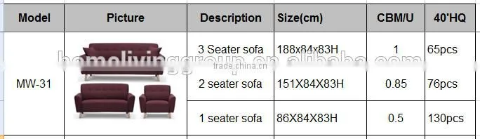 2016 New style european hot sales fabric sofa