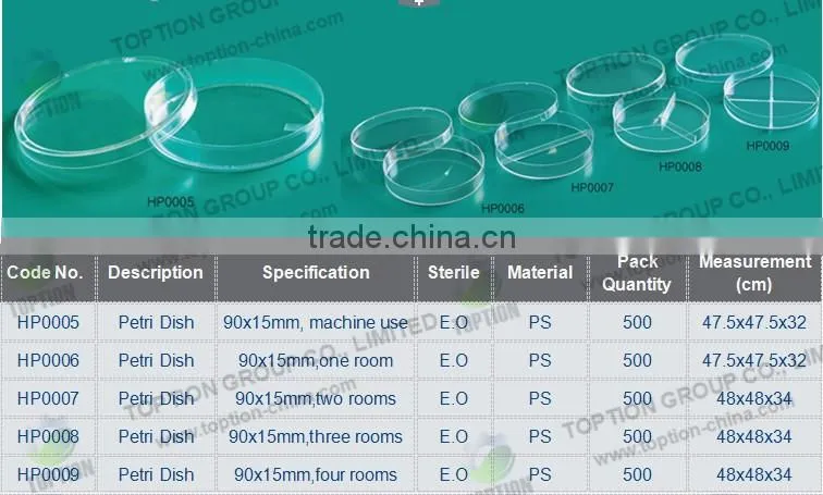 China 35~130mm Plastic Disposable Tissue Culture Dish