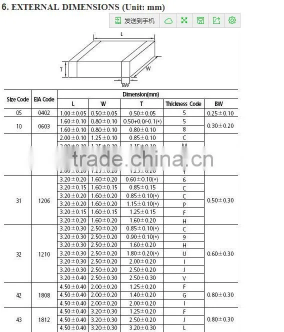 CL21A106KAYNNNE SAMSUNG Capacitors 0805 X5R 25V 10UF High Capacitance MLCC