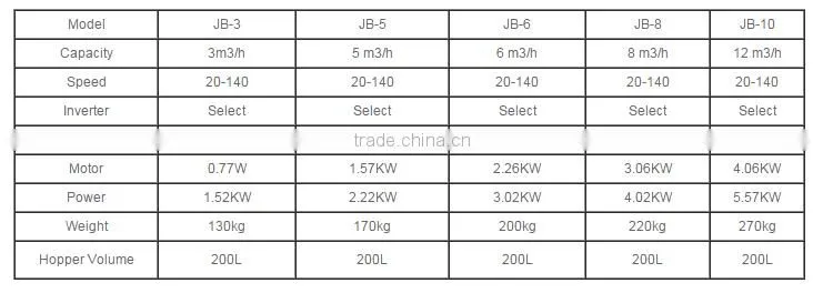 2015 Latest type screw feeding conveyor with vibration sieve