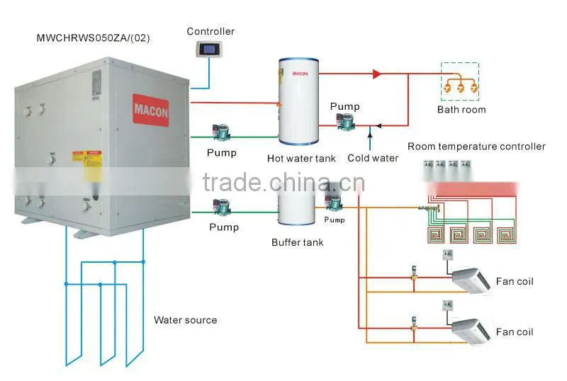 Flexible installation R410a water to water heat pump split type