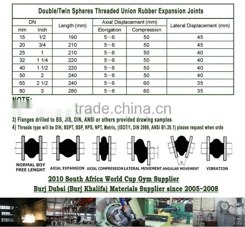 Hydraulic Rubber Bridge Expansion Joint