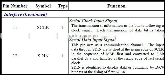 128 * 32 oled LCD 0.91 -inch LCD display module